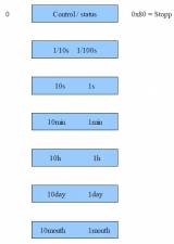 grafische_anzeige_rtc_belegung.jpg grafische_anzeige_rtc_belegung.jpg