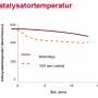 kat_temperaturverlauf.jpg