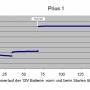 prius_spannungsverlauf_beim_starten.jpg