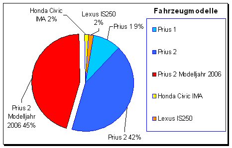 pt_m_autos.jpg pt_m_autos.jpg